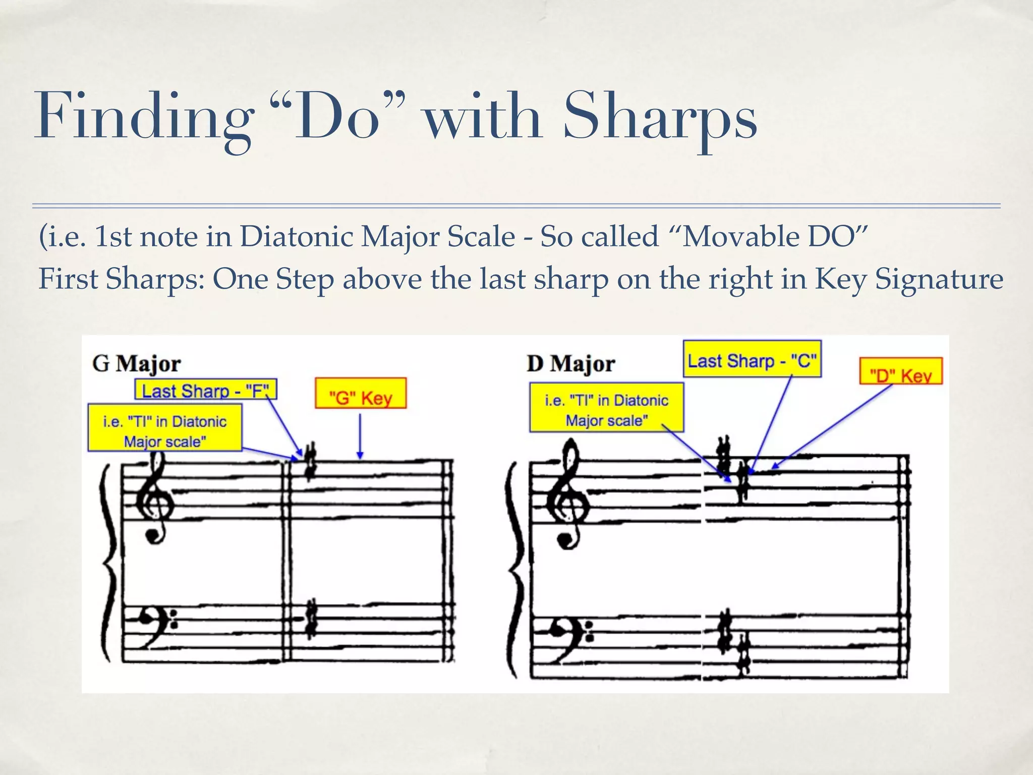 Finding “Do” with Sharps
(i.e. 1st note in Diatonic Major Scale - So called “Movable DO”
First Sharps: One Step above the last sharp on the right in Key Signature
 
