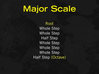 Major Scale
         Root
     Whole Step
     Whole Step
      Half Step
     Whole Step
     Whole Step
     Whole Step
  Half Step (Octave)
 