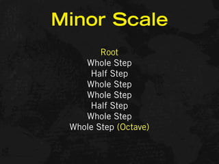 Minor Scale
        Root
    Whole Step
     Half Step
    Whole Step
    Whole Step
     Half Step
    Whole Step
 Whole Step (Octave)
 