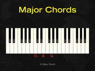Major Chords




   C     E       G

       (C Major Chord)
 