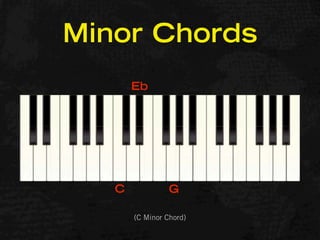 Minor Chords
       Eb




   C             G

       (C Minor Chord)
 
