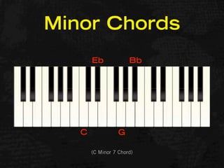 Minor Chords
       Eb             Bb




   C              G

       (C Minor 7 Chord)
 