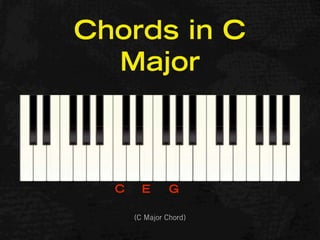 Chords in C
  Major



  C     E       G

      (C Major Chord)
 