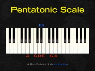 Pentatonic Scale
              Eb




   A     CDE             GA

   (A Minor Pentatonic Scale w/ a Blue Guy)
 
