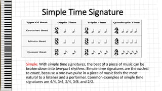 Simple Time Signature Examples Notes Music Theory.hahahadjojadaodjaojdoajdoa.pptx