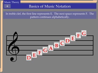 Instrument Note Translator Music_Theory_03_The_staff_and_note_names.hatgebsppt | PPT
