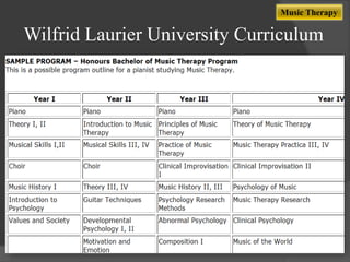Music Therapy

Wilfrid Laurier University Curriculum

 