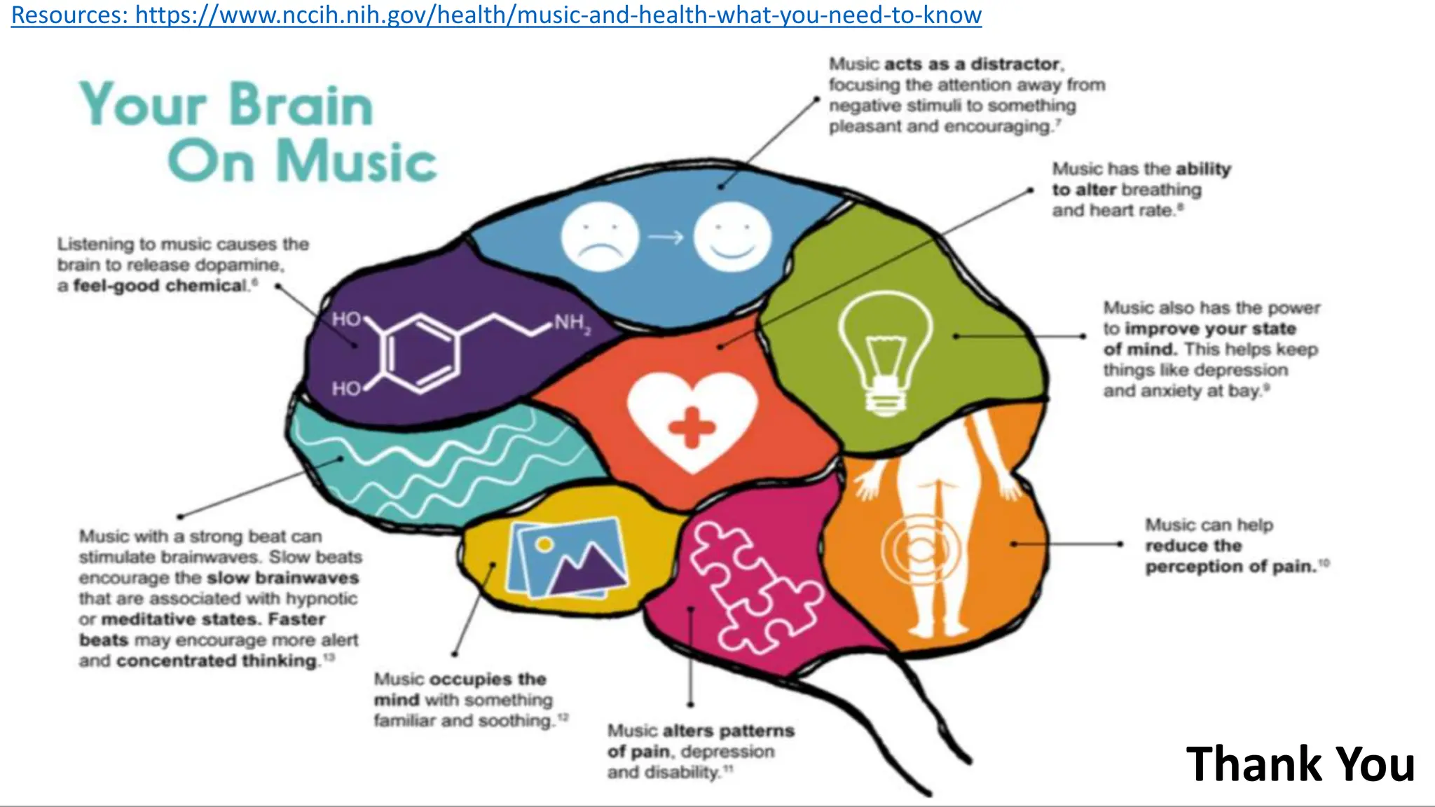 How Music Affects the Body | PPTX