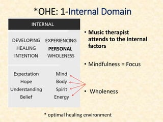 *OHE: 1-Internal Domain
• Music therapist
attends to the internal
factors
• Mindfulness = Focus
• Wholeness
* optimal healing environment
PERSONAL
 