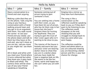 Hello by Adele
Idea 1 - joke Idea 2 - family Idea 3 - mirror
Have a conversation to a
friend and start arguing.
Making a joke that they are
on the phone. Talk/sing the
song as you having a
conversation with a friend
walking around town and
you get in to an argument
with them. You walk round
the corner to see your
friend and you slowly put
the phone down and talk to
them but they leave at the
end and you can’t move as
you are too sad you move
as you might not see them
again.
All in black and white until
you meet your friend where
it turns coloured but when
they leave you it goes back
to black and white. The
camera shots will be close
ups of you/your friend
speaking or breathing
Someone coming out of
prison trying to gain
someone’s trust.
You are settling into a home
with their sister, as you
have been let out of prison,
who has let them stay in her
house but she hasn’t
forgiven them for hurting
her boyfriend. They are
trying to gain the trust of
their sister again who isn’t
wanting to be close to you.
The interior of the house is
homely and warm but you
and your sister are wearing
darker close to show that
you are in a darker place
and you have made her
have a negative look on life.
She wants to be like her
home, warm and happy but
she can’t when you are with
her.
Singing into a mirror as
they have hurt themselves.
The song is like a
conversation so the
reflection could be speaking
back to you as if they don’t
want to be listening to you.
The reflection could
disappear at the end
showing that you will
struggle to change back to
how you were when you
were happy.
The reflection could be
black and white where as
you are coloured showing
you are becoming a better
person and this is your last
chance for change.
 
