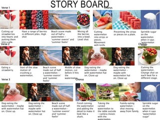 STORY BOARD
Cutting up
strawberries
into hearts and
putting them
into a pile.
Have a range of berries
in different piles. High
shot
Beach scene made
out of half a
watermelon –
‘summer evenin’ and
‘summer feelin’
Mixing all
the berries
into a bowl.
Level shot
Cutting
watermelon
into strips or
pieces.
Movement
with knife.
Presenting the strips
or pieces on a plate.
Sprinkle sugar
on the
watermelon
when it says
‘watermelon
sugar'
Eating a
strawberry.
Start of the slow
motion of
crushing a
watermelon.
Beach scene
made out of half
a watermelon –
‘summer evenin’
and ‘summer
feelin’
Middle of slow
motion, cut
before it hits
the
watermelon.
Dog eating the
watermelon – maybe
with watermelon hat
on. Close up
Dog eating the
watermelon –
maybe with
watermelon hat
on. Close up
Cutting the
watermelon.
Change shot on
each beat for a
different stage.
Dog eating the
watermelon – maybe
with watermelon hat
on. Close up.
Dog eating the
watermelon –
maybe with
watermelon hat
on. Close up
Beach scene
made out of half
a watermelon –
‘summer evenin’
and ‘summer
feelin’
Finish carving
the watermelon
and adding the
detail to make it
look like a
shark.
Taking the
carved
watermelon to
the table outside
– camera moves
with the
Family eating
watermelon –
shot moving
away from family.
Sprinkle sugar
on the
watermelon
when it says
‘watermelon
sugar'
Verse 1
Verse 2
Verse 3
Chorus
Chorus
Chorus
 