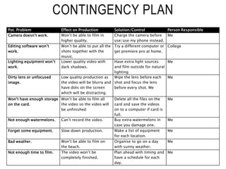 CONTINGENCY PLAN
Pot. Problem Effect on Production Solution/Control Person Responsible
Camera doesn’t work. Won’t be able to film in
higher quality.
Charge the camera before
use/use my phone instead.
Me
Editing software won’t
work.
Won’t be able to put all the
shots together with the
music.
Try a different computer or
get premiere pro at home.
College
Lighting equipment won’t
work.
Lower quality video with
dark shadows.
Have extra light sources
and film outside for natural
lighting
Me
Dirty lens or unfocused
image.
Low quality production as
the video will be blurry and
have dots on the screen
which will be distracting.
Wipe the lens before each
shot and focus the lens
before every shot. Me
Me
Won’t have enough storage
on the card.
Won’t be able to film all
the video so the video will
be unfinished
Delete all the files on the
card and save the videos
on to a computer if card is
full.
Me
Not enough watermelons. Can’t record the video. Buy extra watermelons in
case you damage one.
Me
Forget some equipment. Slow down production. Make a list of equipment
for each location.
Me
Bad weather. Won’t be able to film on
the beach.
Organise to go on a day
with sunny weather.
Me
Not enough time to film. The video won’t be
completely finished.
Plan ahead with timing and
have a schedule for each
day.
Me
 