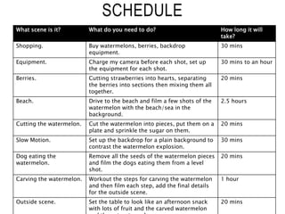 SCHEDULE
What scene is it? What do you need to do? How long it will
take?
Shopping. Buy watermelons, berries, backdrop
equipment.
30 mins
Equipment. Charge my camera before each shot, set up
the equipment for each shot.
30 mins to an hour
Berries. Cutting strawberries into hearts, separating
the berries into sections then mixing them all
together.
20 mins
Beach. Drive to the beach and film a few shots of the
watermelon with the beach/sea in the
background.
2.5 hours
Cutting the watermelon. Cut the watermelon into pieces, put them on a
plate and sprinkle the sugar on them.
20 mins
Slow Motion. Set up the backdrop for a plain background to
contrast the watermelon explosion.
30 mins
Dog eating the
watermelon.
Remove all the seeds of the watermelon pieces
and film the dogs eating them from a level
shot.
20 mins
Carving the watermelon. Workout the steps for carving the watermelon
and then film each step, add the final details
for the outside scene.
1 hour
Outside scene. Set the table to look like an afternoon snack
with lots of fruit and the carved watermelon
20 mins
 