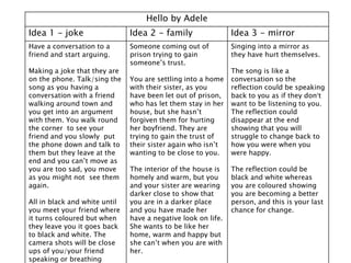 Hello by Adele
Idea 1 - joke Idea 2 - family Idea 3 - mirror
Have a conversation to a
friend and start arguing.
Making a joke that they are
on the phone. Talk/sing the
song as you having a
conversation with a friend
walking around town and
you get into an argument
with them. You walk round
the corner to see your
friend and you slowly put
the phone down and talk to
them but they leave at the
end and you can’t move as
you are too sad, you move
as you might not see them
again.
All in black and white until
you meet your friend where
it turns coloured but when
they leave you it goes back
to black and white. The
camera shots will be close
ups of you/your friend
speaking or breathing
Someone coming out of
prison trying to gain
someone’s trust.
You are settling into a home
with their sister, as you
have been let out of prison,
who has let them stay in her
house, but she hasn’t
forgiven them for hurting
her boyfriend. They are
trying to gain the trust of
their sister again who isn’t
wanting to be close to you.
The interior of the house is
homely and warm, but you
and your sister are wearing
darker close to show that
you are in a darker place
and you have made her
have a negative look on life.
She wants to be like her
home, warm and happy but
she can’t when you are with
her.
Singing into a mirror as
they have hurt themselves.
The song is like a
conversation so the
reflection could be speaking
back to you as if they don’t
want to be listening to you.
The reflection could
disappear at the end
showing that you will
struggle to change back to
how you were when you
were happy.
The reflection could be
black and white whereas
you are coloured showing
you are becoming a better
person, and this is your last
chance for change.
 