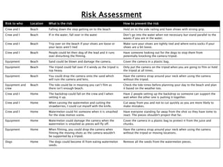 Risk Assessment
Risk to who Location What is the risk How to prevent the risk
Crew and I Beach Falling down the step getting on to the beach Hold on to the side railing and have shows with strong grip.
Crew and I Beach If in the water, fall over in the water Don’t go into the water when not necessary but stand parallel to the
waves if you are in the water.
Crew and I Beach Trip over on the beach if your shoes are loose or
your laces aren’t tied
Make sure your shoes are tightly tied and where extra socks if your
shoes are a bit loose.
Crew and I Beach People could let their dog of the lead and it runs
over disturbing the filming.
Have someone looking out for the dogs to stop them from
potentially knocking the camera/tripod.
Equipment Beach Sand could be blown and damage the camera. Cover the camera in a plastic bag.
Equipment Beach The tripod could fall over if it windy as the tripod is
top heavy.
Only put the camera on the tripod when you are going to film or hold
the tripod at all times.
Equipment Beach You could drop the camera onto the sand which
will ruin the camera and lens.
Have the camera strap around your neck when using the camera
without the tripod.
Equipment and
crew
Beach The tide could be in meaning you can’t film as
there isn’t enough beach.
Check the tide times before planning your day to the beach and plan
it based on the weather too.
Crew and I Home The backdrop could fall on the crew and I when
setting it up.
Have 2 people setting up the backdrop so someone can support the
wait when the other one is putting it together.
Crew and I Home When carving the watermelon and cutting the
strawberries, I could cut myself with the knife.
Cut away from you and not to cut quickly as you are more likely to
make mistakes.
Crew and I Home Watermelon could hit someone when it is smashed
for the slow motion scene.
Have everyone standing far away from the shot so they have tome to
react. The pieces shouldn't project that far.
Equipment Home Watermelon could damage the camera when the
watermelon is smashed as pieces will fly off.
Cover the camera in a plastic bag to protect it from the juice and
chunks.
Equipment Home When filming, you could drop the camera when
filming the moving shots as the camera wouldn't
be supported by a tripod.
Have the camera strap around your neck when using the camera
without the tripod or moving locations.
Dogs Home The dogs could become ill from eating watermelon
seeds.
Remove all the seeds from the watermelon pieces.
 