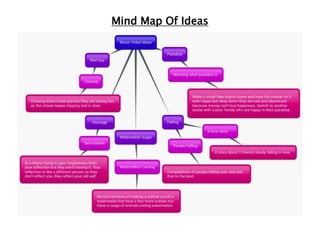 Mind Map Of Ideas
 