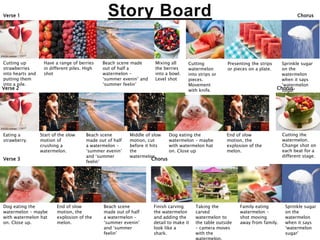 Story Board
Cutting up
strawberries
into hearts and
putting them
into a pile.
Have a range of berries
in different piles. High
shot
Beach scene made
out of half a
watermelon –
‘summer evenin’ and
‘summer feelin’
Mixing all
the berries
into a bowl.
Level shot
Cutting
watermelon
into strips or
pieces.
Movement
with knife.
Presenting the strips
or pieces on a plate.
Sprinkle sugar
on the
watermelon
when it says
‘watermelon
sugar'
Eating a
strawberry.
Start of the slow
motion of
crushing a
watermelon.
Beach scene
made out of half
a watermelon –
‘summer evenin’
and ‘summer
feelin’
Middle of slow
motion, cut
before it hits
the
watermelon.
Dog eating the
watermelon – maybe
with watermelon hat
on. Close up
End of slow
motion, the
explosion of the
melon.
Cutting the
watermelon.
Change shot on
each beat for a
different stage.
Dog eating the
watermelon – maybe
with watermelon hat
on. Close up.
End of slow
motion, the
explosion of the
melon.
Beach scene
made out of half
a watermelon –
‘summer evenin’
and ‘summer
feelin’
Finish carving
the watermelon
and adding the
detail to make it
look like a
shark.
Taking the
carved
watermelon to
the table outside
– camera moves
with the
Family eating
watermelon –
shot moving
away from family.
Sprinkle sugar
on the
watermelon
when it says
‘watermelon
sugar'
Verse 1
Verse 2
Verse 3
Chorus
Chorus
Chorus
 