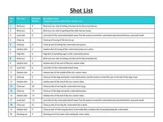 Shot List
 