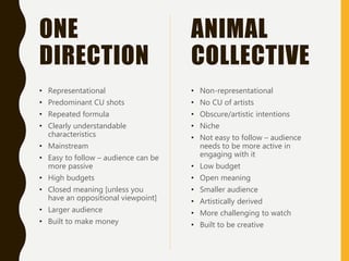 ONE
DIRECTION
• Representational
• Predominant CU shots
• Repeated formula
• Clearly understandable
characteristics
• Mainstream
• Easy to follow – audience can be
more passive
• High budgets
• Closed meaning [unless you
have an oppositional viewpoint]
• Larger audience
• Built to make money
• Non-representational
• No CU of artists
• Obscure/artistic intentions
• Niche
• Not easy to follow – audience
needs to be more active in
engaging with it
• Low budget
• Open meaning
• Smaller audience
• Artistically derived
• More challenging to watch
• Built to be creative
ANIMAL
COLLECTIVE
 