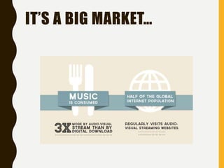 IT’S A BIG MARKET…
 