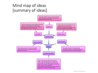 Mind map of ideas
[summary of ideas]
 
