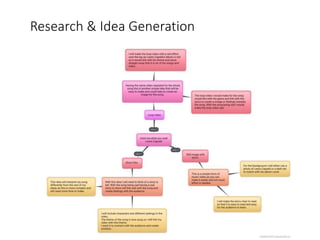 Research & Idea Generation
 