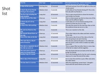 Shot
list
Shot No. Shot Type Estimated duration Description/notes (e.g. camera movement,
specific directions for performers, etc)
A shot of the sunrise Panning shot 10 seconds Still hand and pan from left to right at a slow and
steady speed.
A short clip of my friends
driving to the location.
Medium shot 5 seconds A still video of my friends driving off. This is the
first clip with my friends in.
The first clip including the
main location
Long shot 20 seconds This is a pan around shot to show the location
and include my friends.
A shot of one of the rides Close up 5 seconds This is a close up pan up shot to show one of the
rides and the different lights.
A short clip of 2 of my
friends
Long shot 3 seconds A still video of 2 of my friends waving at the
camera to show we are on a ride.
A clip of the ride working Medium shot 5 seconds This sets the scene for the next few clips so that
the audience know we are on a ride.
Me and my friend on the
ride
Close up 3 seconds This is our reaction to the ride.
My friends filmed them on
the ride
Close up 15 seconds This is their help to the video and their reaction
to the ride.
One of the rides at the fair Long shot 12 seconds This is just a clip of one of the rides at the fair
that was going as we were leaving.
This next clip is a clip of
some fireworks
Long shot 20 seconds This clip was used to fill space in my video but
also my music is chill I think it makes my video
more chill.
This clip is a repeated clip of
the ride we went on
Medium shot 5 seconds This is a space filler but after there is more clips
of the fair to make it all link together.
The next shot is more of
what my friends filmed
Close up 30 seconds This clip shows that we are back at the fair and
brings my friends.
Another clip of a sunset Long shot 10 seconds This is the finishing clip for the fair and is slowing
down as it is near the end of the video.
More clips of the fireworks Long shot 30 seconds As it is near the end this is just a filler and calms
the video down.
The last shot is a sunrise Medium shot 15 seconds With the song being ‘sunset lover’ I thought I
finish with the same theme as the start
 