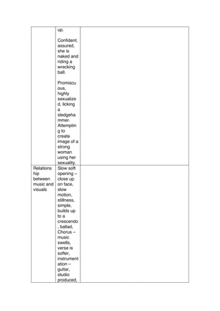 up.
Confident,
assured,
she is
naked and
riding a
wrecking
ball.
Promiscu
ous,
highly
sexualize
d, licking
a
sledgeha
mmer.
Attemptin
g to
create
image of a
strong
woman
using her
sexuality.
Relations
hip
between
music and
visuals
Slow soft
opening –
close up
on face,
slow
motion,
stillness,
simple,
builds up
to a
crescendo
, ballad,
Chorus –
music
swells,
verse is
softer,
instrument
ation –
guitar,
studio
produced,
 