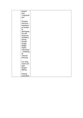 person
and
“mature/ol
der”.
Emotion
and love –
experienc
es similar
to
demograp
hic will
enjoy the
confident,
strong
female
image.
Edgier
GaGa
influences
, shedding
of
“Disney”
Persona.
It is risky,
weird and
gets
people
talking.
Heavily
promoted.
	
  
 