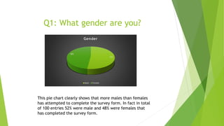 Q1: What gender are you?
This pie chart clearly shows that more males than females
has attempted to complete the survey form. In fact in total
of 100 entries 52% were male and 48% were females that
has completed the survey form.
52%
48%
Gender
Male Female
 