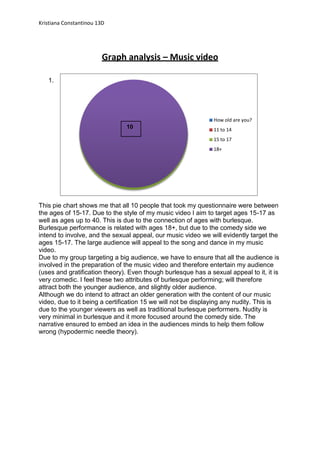 Kristiana Constantinou 13D

Graph analysis – Music video
1.

How old are you?

10

11 to 14
15 to 17
18+

This pie chart shows me that all 10 people that took my questionnaire were between
the ages of 15-17. Due to the style of my music video I aim to target ages 15-17 as
well as ages up to 40. This is due to the connection of ages with burlesque.
Burlesque performance is related with ages 18+, but due to the comedy side we
intend to involve, and the sexual appeal, our music video we will evidently target the
ages 15-17. The large audience will appeal to the song and dance in my music
video.
Due to my group targeting a big audience, we have to ensure that all the audience is
involved in the preparation of the music video and therefore entertain my audience
(uses and gratification theory). Even though burlesque has a sexual appeal to it, it is
very comedic. I feel these two attributes of burlesque performing; will therefore
attract both the younger audience, and slightly older audience.
Although we do intend to attract an older generation with the content of our music
video, due to it being a certification 15 we will not be displaying any nudity. This is
due to the younger viewers as well as traditional burlesque performers. Nudity is
very minimal in burlesque and it more focused around the comedy side. The
narrative ensured to embed an idea in the audiences minds to help them follow
wrong (hypodermic needle theory).

 