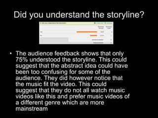 Did you understand the storyline? The audience feedback shows that only 75% understood the storyline. This could suggest that the abstract idea could have been too confusing for some of the audience. They did however notice that the music fit the video. This could suggest that they do not all watch music videos like this and prefer music videos of a different genre which are more mainstream 