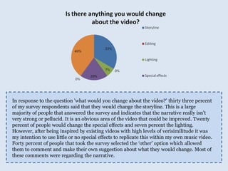 In response to the question 'what would you change about the video?' thirty three percent of my survey respondents said that they would change the storyline. This is a large majority of people that answered the survey and indicates that the narrative really isn't very strong or pellucid. It is an obvious area of the video that could be improved. Twenty percent of people would change the special effects and seven percent the lighting. However, after being inspired by existing videos with high levels of verisimilitude it was my intention to use little or no special effects to replicate this within my own music video. Forty percent of people that took the survey selected the ‘other’ option which allowed them to comment and make their own suggestion about what they would change. Most of these comments were regarding the narrative.