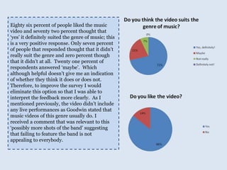 Eighty six percent of people liked the music video and seventy two percent thought that ‘yes’ it definitely suited the genre of music; this is a very positive response. Only seven percent of people that responded thought that it didn’t really suit the genre and zero percent though that it didn’t at all.  Twenty one percent of respondents answered ‘maybe’.  Which although helpful doesn’t give me an indication of whether they think it does or does not. Therefore, to improve the survey I would eliminate this option so that I was able to interpret the feedback more clearly.  As I mentioned previously, the video didn’t include any live performances as Goodwin stated that music videos of this genre usually do. I received a comment that was relevant to this ‘possibly more shots of the band’ suggesting that failing to feature the band is not appealing to everybody.