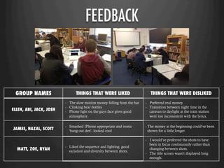 FEEDBACK
GROUP NAMES THINGS THAT WERE LIKED THINGS THAT WERE DISLIKED
ELLEN, ABI, JACK, JOSH
-  The slow motion money falling from the hat
-  Clinking bear bottles
-  Phone light on the guys face gives good
atmosphere
-  Preferred real money
-  Transition between night time in the
caravan to daylight at the train station
were too inconsistent with the lyrics.
JAMES, HAZAL, SCOTT
-  Smashed IPhone appropriate and ironic
‘hang out den’- looked cool
- The money at the beginning could’ve been
shown for a little longer.
MATT, ZOE, RYAN
-  Liked the sequence and lighting, good
variation and diversity between shots.
-  I would’ve preferred the shots to have
been in focus continuously rather than
changing between shots.
-  The title screen wasn’t displayed long
enough.
 
