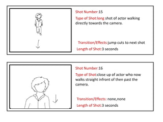 Shot Number:15
Type of Shot:long shot of actor walking
directly towards the camera.



 Transition/Effects:jump cuts to next shot
Length of Shot:3 seconds



Shot Number:16
Type of Shot:close up of actor who now
walks straight infront of then past the
camera.


Transition/Effects: none,none
Length of Shot:3 seconds
 