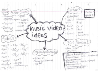 Music video ideas1