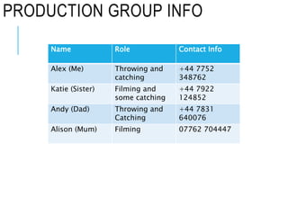PRODUCTION GROUP INFO
Name Role Contact Info
Alex (Me) Throwing and
catching
+44 7752
348762
Katie (Sister) Filming and
some catching
+44 7922
124852
Andy (Dad) Throwing and
Catching
+44 7831
640076
Alison (Mum) Filming 07762 704447
 