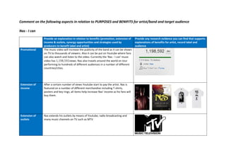 Comment on the following aspects in relation to PURPOSES and BENIFITS for artist/band and target audience

Nas - I can
               Provide an explanation in relation to benefits (promotion, extension of       Provide any research evidence you can find that supports
               income & outlets, synergy opportunities and strategies used by                explanations of benefits for artist, record label and
               producers to benefit label and artist)                                        audience
Promotional    The music video will increase the publicity of the band as it can be shown
               on TV to thousands of viewers. Also it can be put on Youtube where fans
               can also watch and listen to the video. Currently the 'Nas - I can' music
               video has 1,198,592 views. Nas also travels around the world on tour
               performing to hundreds of different audiences in a number of different
               countries/cities.




Extension of   After a certain number of views Youtube start to pay the artist. Nas is
income         featured on a number of different merchandise including T-shirts,
               posters and key rings, all items help increase Nas' income as his fans will
               buy them.




Extension of   Nas extends his outlets by means of Youtube, radio broadcasting and
outlets        many music channels on TV such as MTV.
 