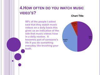 4.How often do you watch music video’s?50% of the people I asked said that they watch music videos on a daily basis this gives us an indication of the role that music videos have in a daily routine.  It becomes part of someone's life if you do something everyday like brushing your teeth.