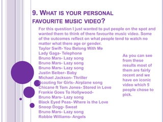 9. What is your personal favourite music video?For this question I just wanted to put people on the spot and wanted them to think of there favourite music video. Some of the outcomes reflect on what people tend to watch no matter what there age or gender.Taylor Swift- You Belong With Me Lady Gaga- TelephoneBruno Mars- Lazy songBruno Mars- Lazy songBruno Mars- Lazy songJustin Beiber- BabyMichael Jackson- ThrillerScouting for Girls- Airplane songChicane ft Tom Jones- Stored in LoveFrankie Goes To Hollywood- Bruno Mars- Lazy song Black Eyed Peas- Where is the Love Snoop Dogg- SweatBruno Mars- Lazy songRobbie Williams- AngelsAs you can see from these results most of them are fairly recent and we have on iconic video which 5 people chose to pick.