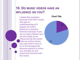 10. Do music videos have an influence on you?I asked this question because from this I could also get an understanding of if people are active listeners or passive listeners because if you are an active listener you are less likely to be influenced by the music video as active means you just tend to have it on in the background whereas passive is when you actually sit and watch and connect with the music.