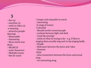3 
- fun (4) 
- storyline (3) 
- artist in video (5) 
-a meaning 
- attractive people 
dancing! 
- Memorable 
- Interesting 
- Short intros into 
them 
- MUSICLY 
- main characters 
- Multiple scenes 
- Not be weird 
-Unique and enjoyable to watch 
- interesting 
-A range of scenes 
-Colourful 
- Should involve several people 
- contrast between light and dark 
- Good lip syncing! 
- sticks to what its trying to do - e.g. if they're 
singing then actually sing and no lip singing badly 
- People 
- Relevance between the lyrics and video 
- Humour 
-Style 
- clear connection between the lyrics and actual 
song 
- An interesting song 
 
