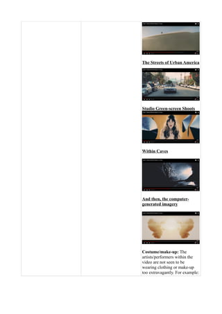 The Streets of Urban America
Studio Green-screen Shoots
Within Caves
And then, the computer-
generated imagery
Costume/make-up: The
artists/performers within the
video are not seen to be
wearing clothing or make-up
too extravagantly. For example:
 