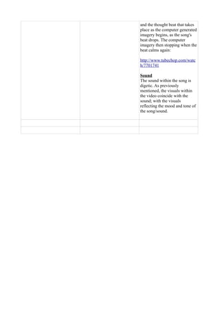 and the thought beat that takes
place as the computer generated
imagery begins, as the song's
beat drops. The computer
imagery then stopping when the
beat calms again:
http://www.tubechop.com/watc
h/7701741
Sound
The sound within the song is
digetic. As previously
mentioned, the visuals within
the video coincide with the
sound; with the visuals
reflecting the mood and tone of
the song/sound.
 