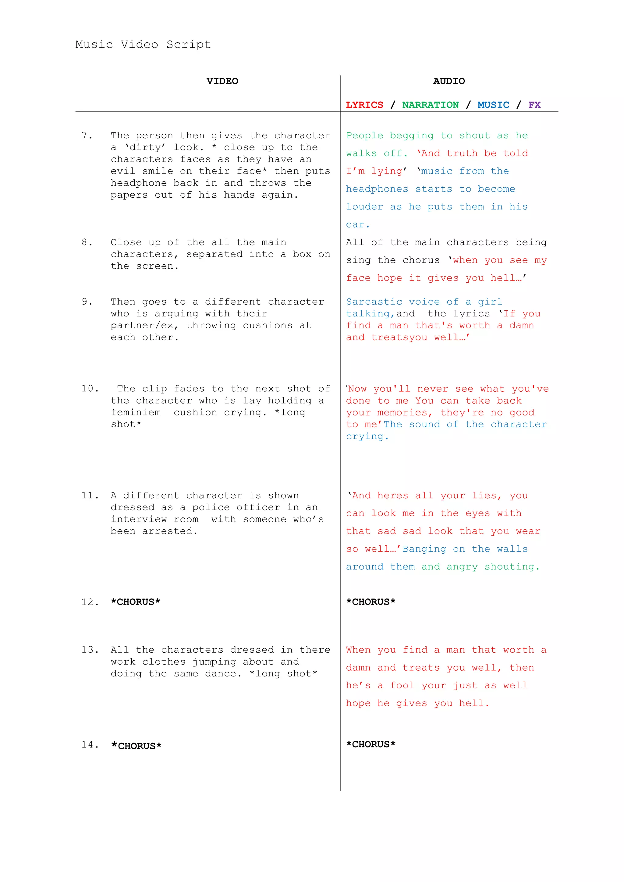 Music Video Script

                     VIDEO                                AUDIO

                                            LYRICS / NARRATION / MUSIC / FX

7.    The person then gives the character   People begging to shout as he
      a ‘dirty’ look. * close up to the
                                            walks off. ‘And truth be told
      characters faces as they have an
      evil smile on their face* then puts   I’m lying’ ‘music from the
      headphone back in and throws the
                                            headphones starts to become
      papers out of his hands again.
                                            louder as he puts them in his
                                            ear.
8.    Close up of the all the main          All of the main characters being
      characters, separated into a box on
                                            sing the chorus ‘when you see my
      the screen.
                                            face hope it gives you hell…’

9.    Then goes to a different character    Sarcastic voice of a girl
      who is arguing with their             talking,and the lyrics ‘If you
      partner/ex, throwing cushions at      find a man that's worth a damn
      each other.                           and treatsyou well…’



10.    The clip fades to the next shot of   ‘Now you'll never see what you've
      the character who is lay holding a    done to me You can take back
      feminiem cushion crying. *long        your memories, they're no good
      shot*                                 to me’The sound of the character
                                            crying.




11.   A different character is shown        ‘And heres all your lies, you
      dressed as a police officer in an
                                            can look me in the eyes with
      interview room with someone who’s
      been arrested.                        that sad sad look that you wear
                                            so well…’Banging on the walls
                                            around them and angry shouting.


12.   *CHORUS*                              *CHORUS*



13.   All the characters dressed in there   When you find a man that worth a
      work clothes jumping about and
                                            damn and treats you well, then
      doing the same dance. *long shot*
                                            he’s a fool your just as well
                                            hope he gives you hell.


14.   *CHORUS*                              *CHORUS*
 