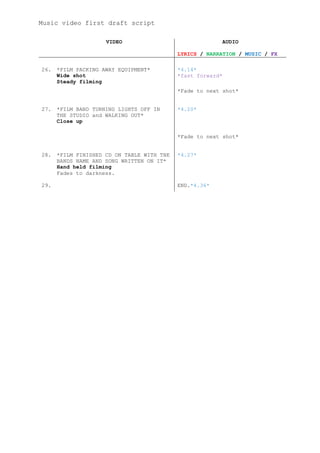Music video first draft script

                     VIDEO                               AUDIO

                                            LYRICS / NARRATION / MUSIC / FX

26.   *FILM PACKING AWAY EQUIPMENT*         *4.14*
      Wide shot                             *fast forward*
      Steady filming
                                            *Fade to next shot*


27.   *FILM BAND TURNING LIGHTS OFF IN      *4.20*
      THE STUDIO and WALKING OUT*
      Close up

                                            *Fade to next shot*


28.   *FILM FINISHED CD ON TABLE WITH THE   *4.27*
      BANDS NAME AND SONG WRITTEN ON IT*
      Hand held filming
      Fades to darkness.

29.                                         END.*4.36*
 