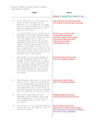 Music Video Script First Draft
Christian Owens
                     VIDEO                                     AUDIO

                                            LYRICS / NARRATION / MUSIC / FX

5.    An extreme shot of the forest is      Left a clouded mind and heavy heart
      shown as the teenager smiles          but I was sure we could see a new start
      because it is a familiar ad happy
      place to him. The emotion is shown
      with an extreme close up of the
      smile on his face.

6.    A reverse shot of the field as the    So when your hope's on fire
      teenager is walking towards. When     but you know your desire
      the boy gets to the forest he walks   don't hold a glass over the flame
      into the depth of it. This is         don't let your heart grow cold
      accompanied by close ups of the       I will call you by name
      teenagers hands as he touches the     I will share your road
      trees. It also pans back to the
      band as they start to join in the
      lead singer with a long shot so all
      the entire band. Then close ups of
      the band strumming the guitar and
      playing their instruments.

7.    The tempo of the song speeds up       But hold me fast, hold me fast
      as the teenager stands in the         Cos I'm a hopeless wanderer
      middle of the forest as it pans
      on his face, then a mid-shot of
      the teenagers preparing to play.
      Then the boy starts to play to
      main guitar part of the chorus,
      as if he is playing along with
      the band.



8.    The teenager continues to play the    Hold me fast, hold me fast
      chorus. As it pans to a long shot     Cos I'm a hopeless wanderer
      so we can see where he playing and
      also the body language/passion he
      is displaying. As it cuts back to
      the band during the chorus showing
      that he playing in time with them.

9.    The music calms down as the           Wrestled long with my youth
      teenager stops playing. The calm      We tried so hard to live in the truth
      tilts keeping at a long shot. As
      the teenager sits on the floor
      thinking.

10.   Flash backs of his parents fighting   But do not tell me all is fine
      so the shot is the same as shot 3     When I lose my head I lose my spine
      with blur effect.                     Blur effect used to show that it is different
                                            from shot 3 and is a flashback
 