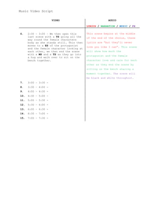 Music Video Script
VIDEO AUDIO
LYRICS / NARRATION / MUSIC / FX
6. 2:30 – 3:00 – We then open this
last scene with a TS going all the
way round the female characters
body as she stands still. This then
moves to a ES of the protagonist
and the female character looking at
each other, we then end the scene
with a MS and a TS as they go into
a hug and walk over to sit on the
bench together.
This scene begins at the middle
of the end of the chorus, these
lyrics are “but they’ll never
love you like I can”. This scene
will show how much the
protagonist and the female
character love and care for each
other as they end the scene by
sitting on the bench sharing a
moment together. The scene will
be black and white throughout.
7. 3:00 – 3:30 -
8. 3:30 – 4:00 -
9. 4:00 – 4:30 -
10. 4:30 – 5:00 -
11. 5:00 – 5:30 -
12. 5:30 – 6:00 -
13. 6:00 – 6:30 -
14. 6:30 – 7:00 -
15. 7:00 – 7:30 -
 
