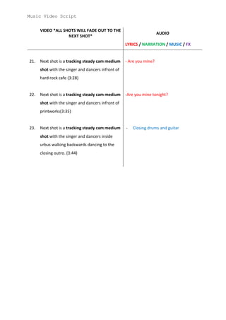 Music Video Script


      VIDEO *ALL SHOTS WILL FADE OUT TO THE
                                                                      AUDIO
                   NEXT SHOT*
                                                    LYRICS / NARRATION / MUSIC / FX


21.   Next shot is a tracking steady cam medium     - Are you mine?
      shot with the singer and dancers infront of
      hard rock cafe (3:28)


22.   Next shot is a tracking steady cam medium     -Are you mine tonight?
      shot with the singer and dancers infront of
      printworks(3:35)


23.   Next shot is a tracking steady cam medium     -   Closing drums and guitar
      shot with the singer and dancers inside
      urbus walking backwards dancing to the
      closing outro. (3:44)
 